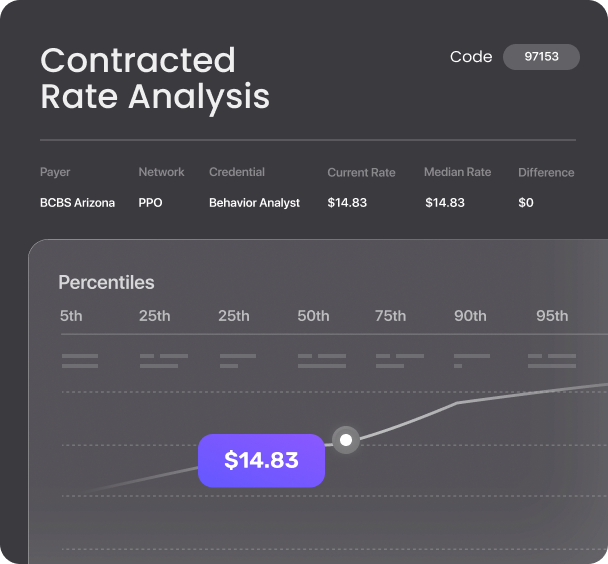 Contracted rate analysis metric graphic visualisation