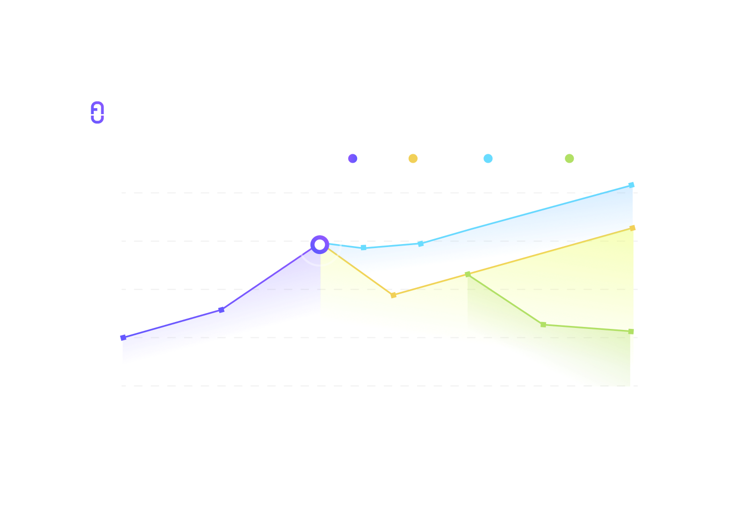 Cash Flow Forecasting metric graphic visualisation responsive version