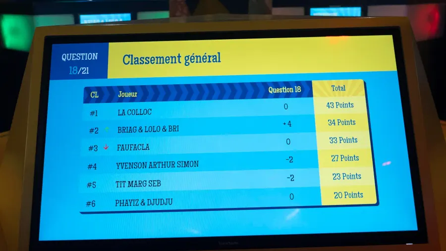 Équipe concentrée résolvant une énigme Quiz Room