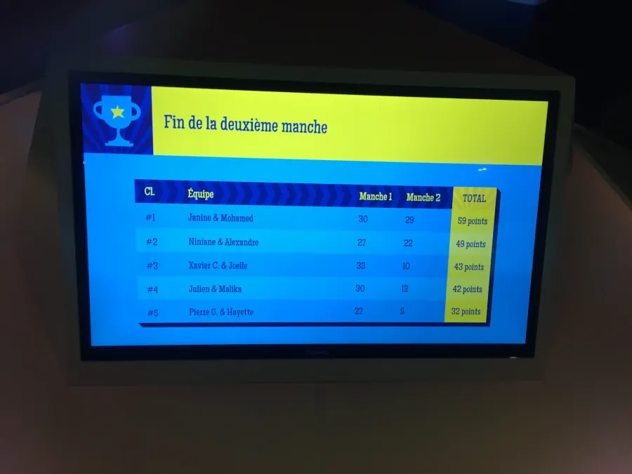 Partie de Quiz Room activité ludique gratuite Grenoble