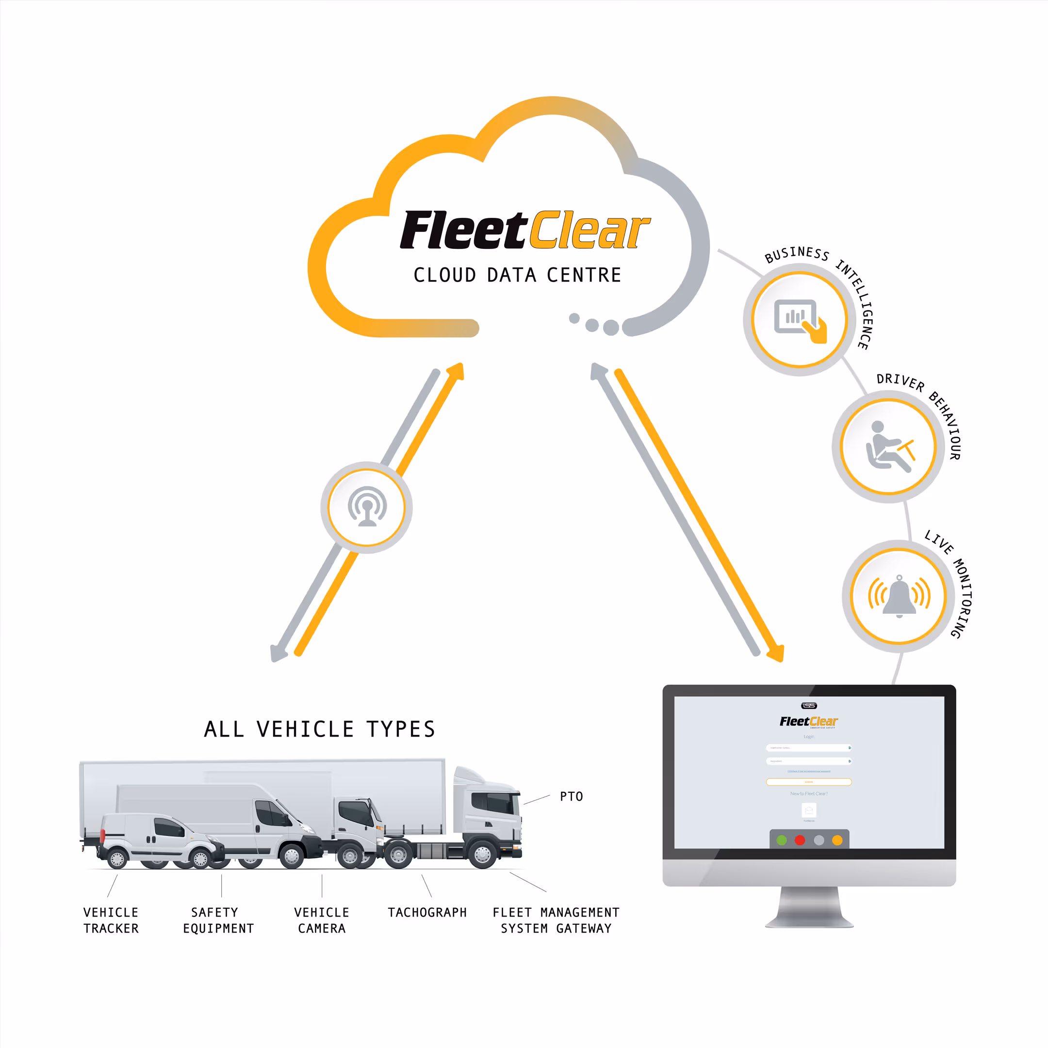 Fleetclear Cloud data
