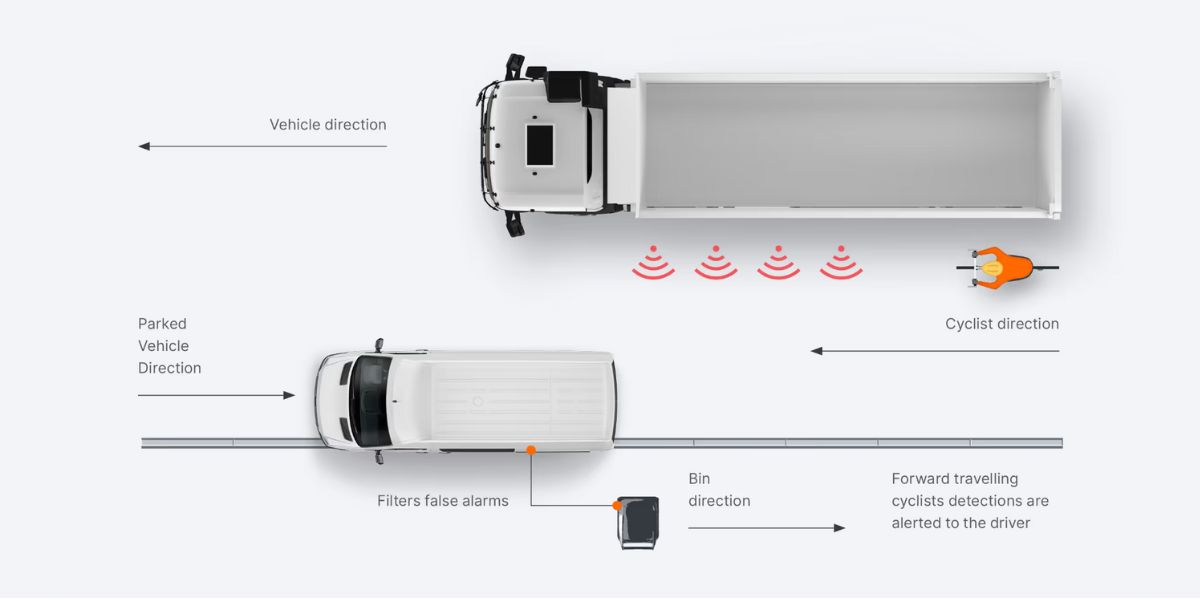 Cyclear graphic birds eye view 