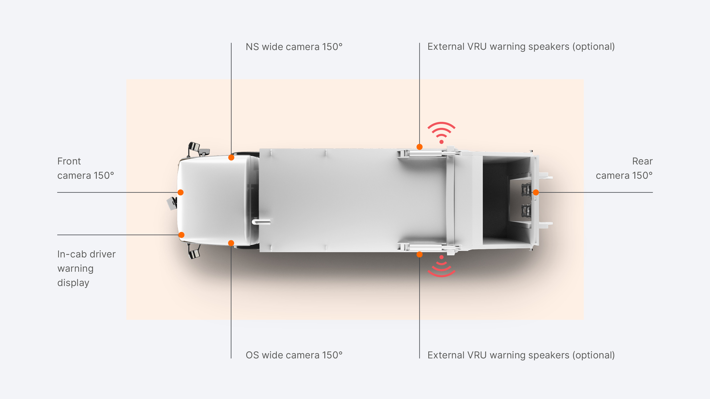 360IS Diagram
