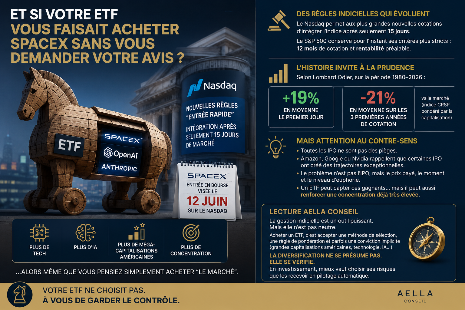 Et si votre ETF vous faisait acheter du SpaceX sans vous demander votre avis ?