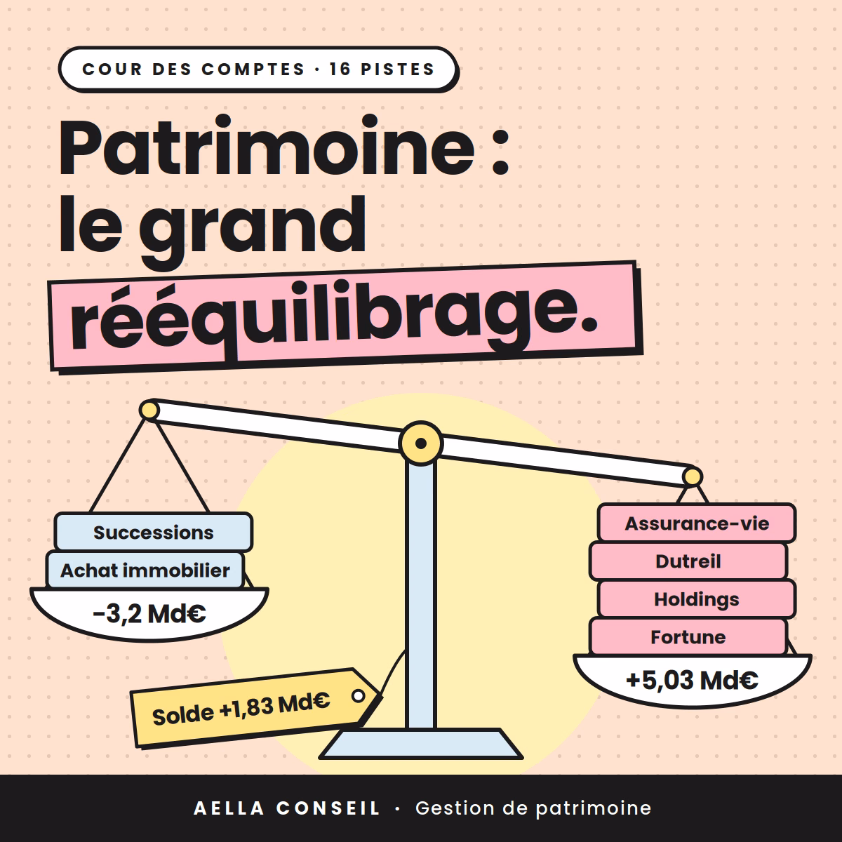 Fiscalité du patrimoine : les 16 pistes de la Cour des comptes