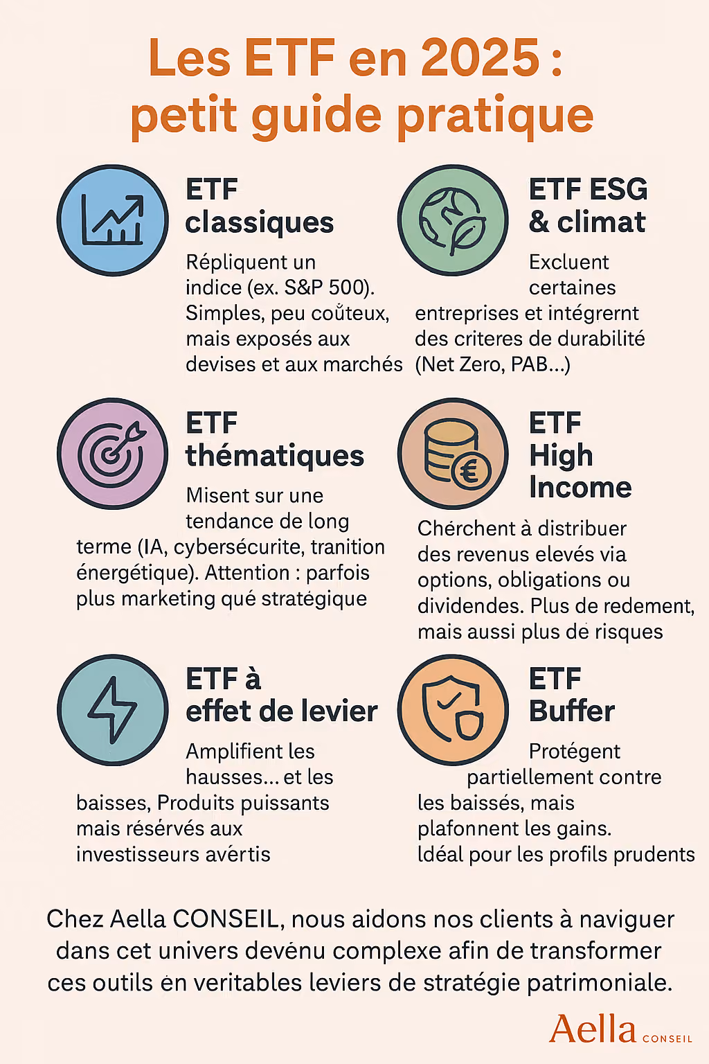 Illustration : Les ETF en 2025, entre simplicité perdue et sophistication assumée