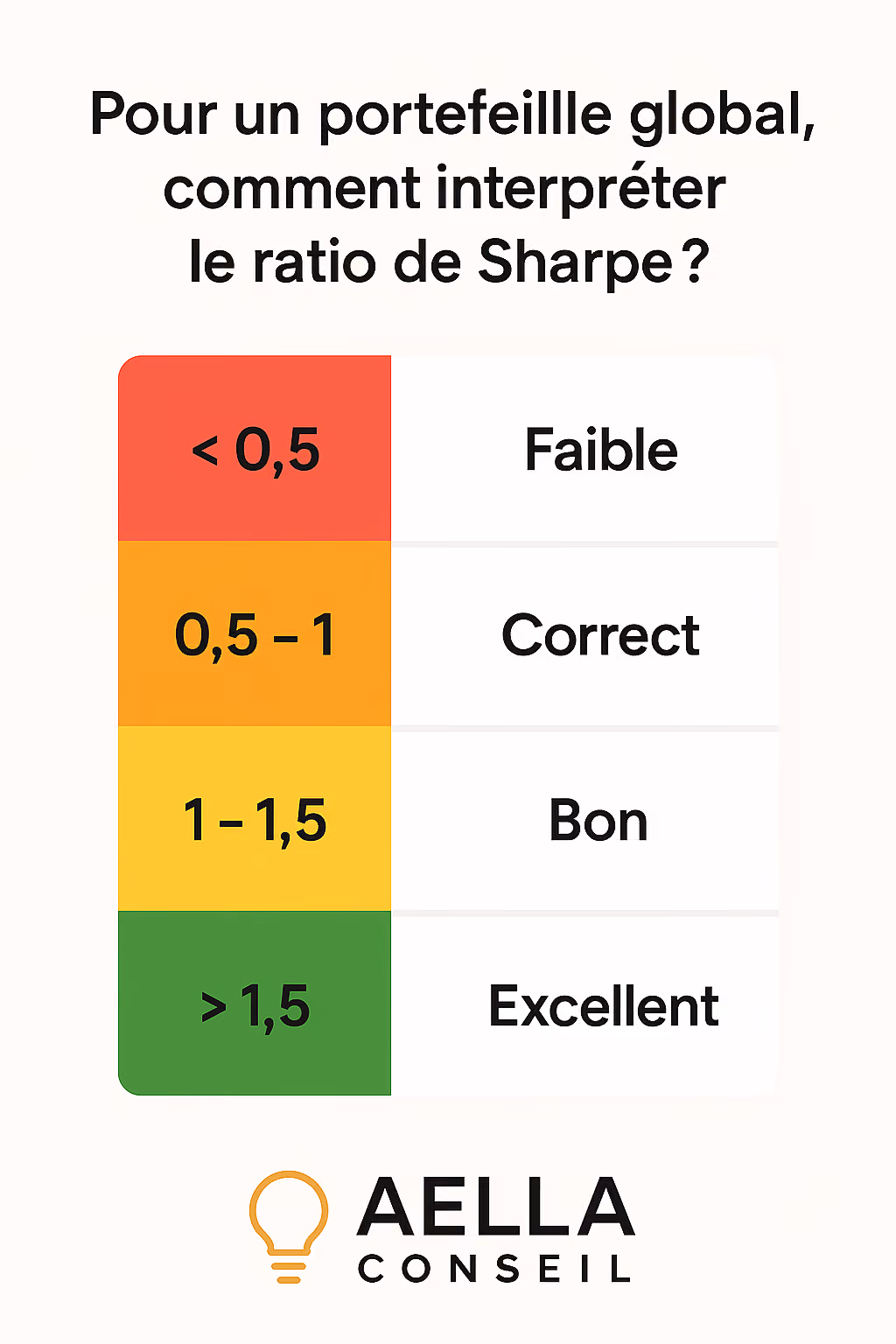 Illustration : Le ratio de Sharpe, un indicateur vital que votre banquier ne vous explique jamais