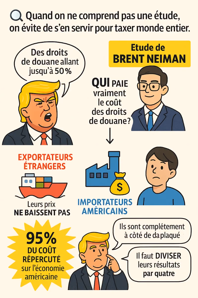 🔍 L'énorme erreur de calcul de Trump sur les droits de douane 