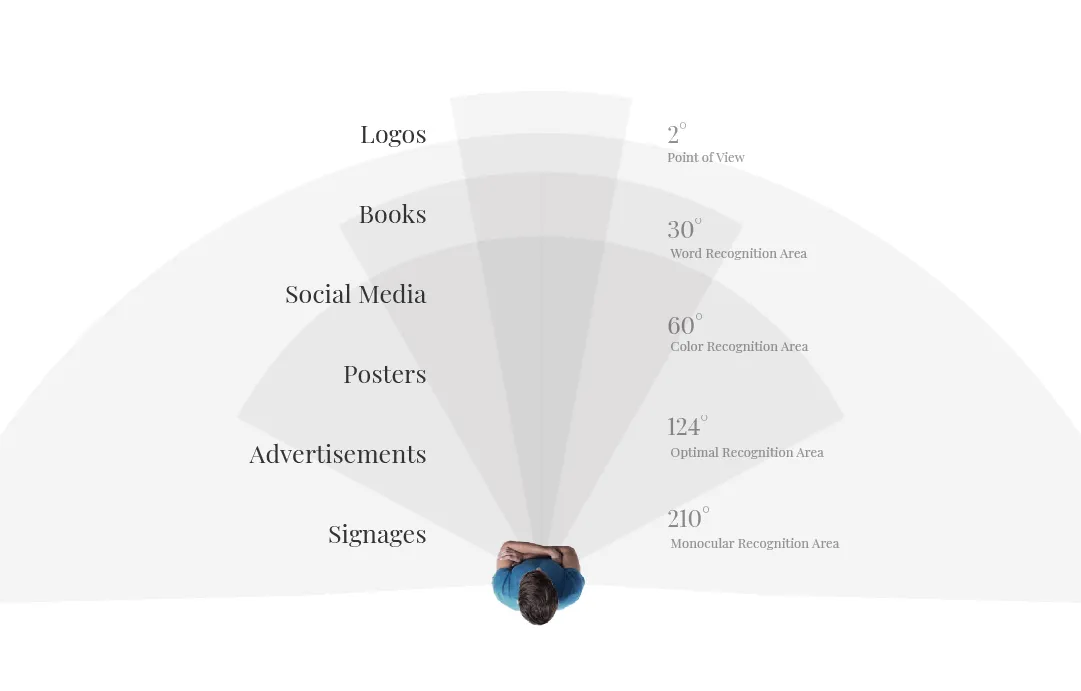 Vand International - Eye Tracking