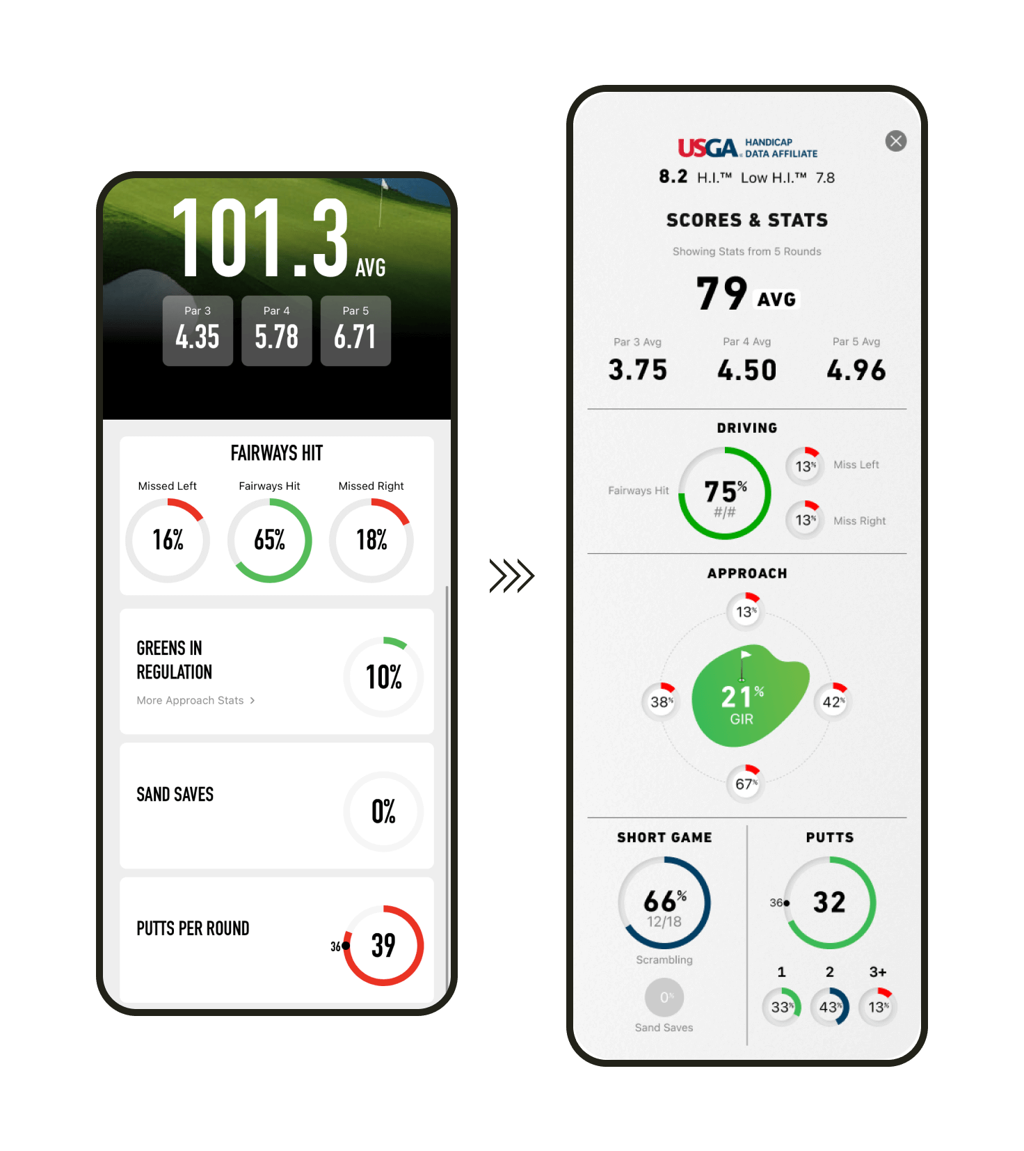 Comparison of old stats vs new