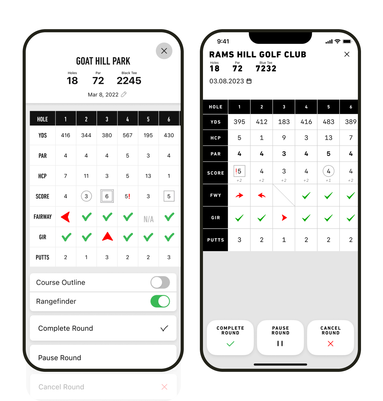 Comparison of digital scorecard improvements