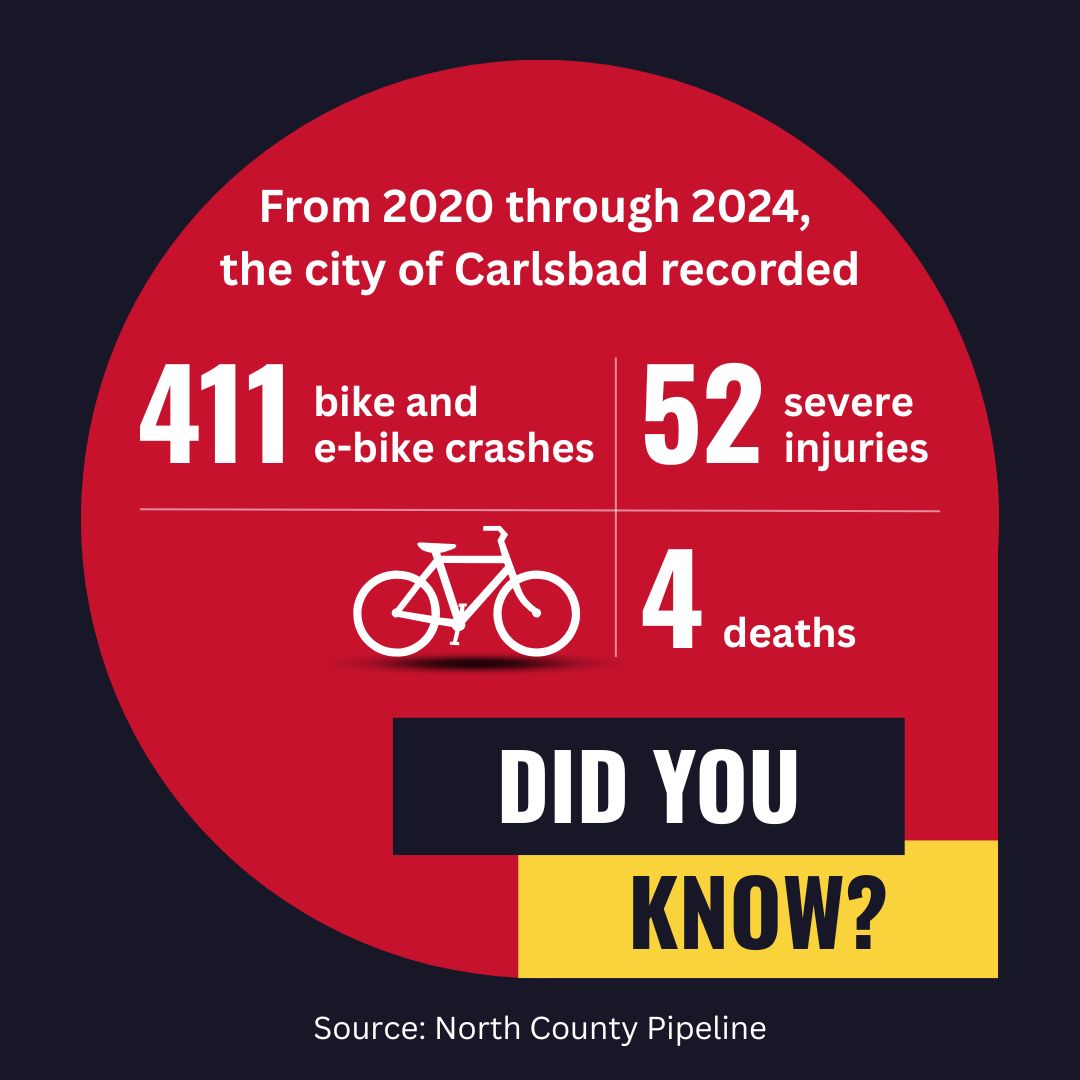 Infographic stating Carlsbad recorded 411 bike and e-bike crashes from 2020 to 2024.