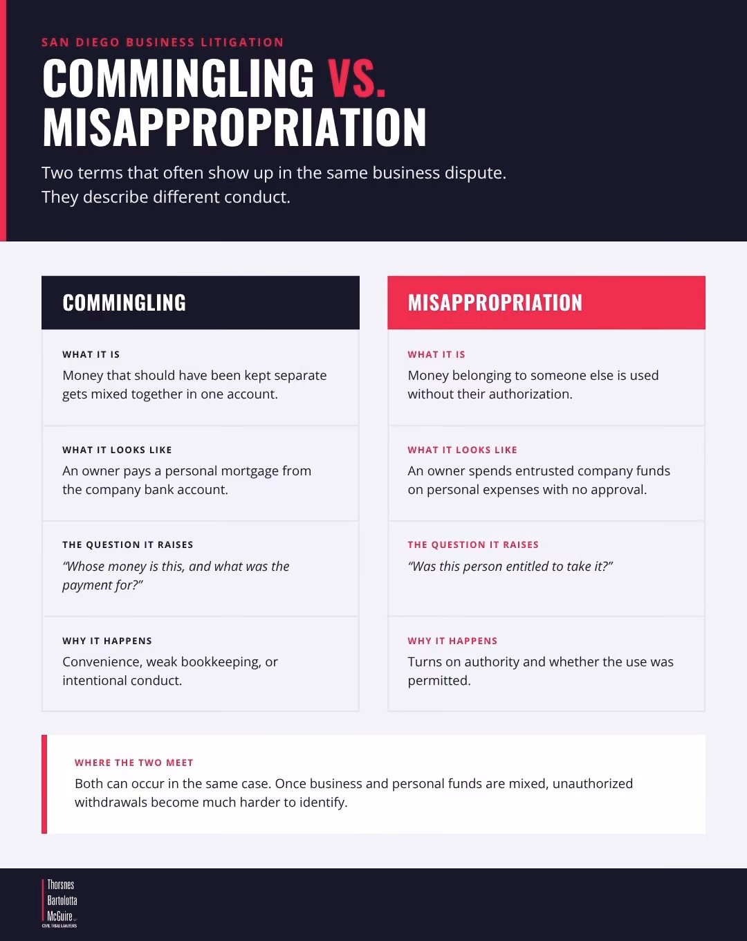 Table comparing commingling vs. misappropriation