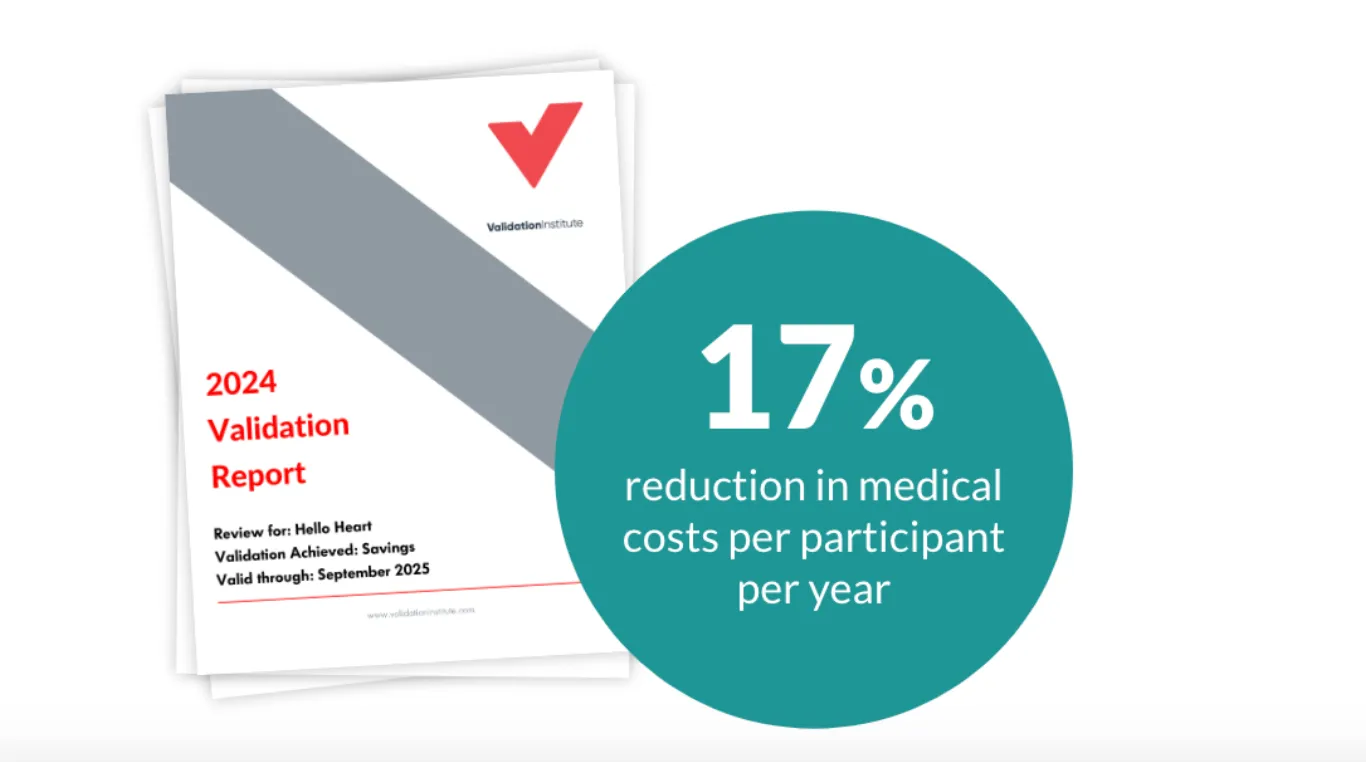 2024 Validation Report showing 17% reduction in medical costs per participant per year.