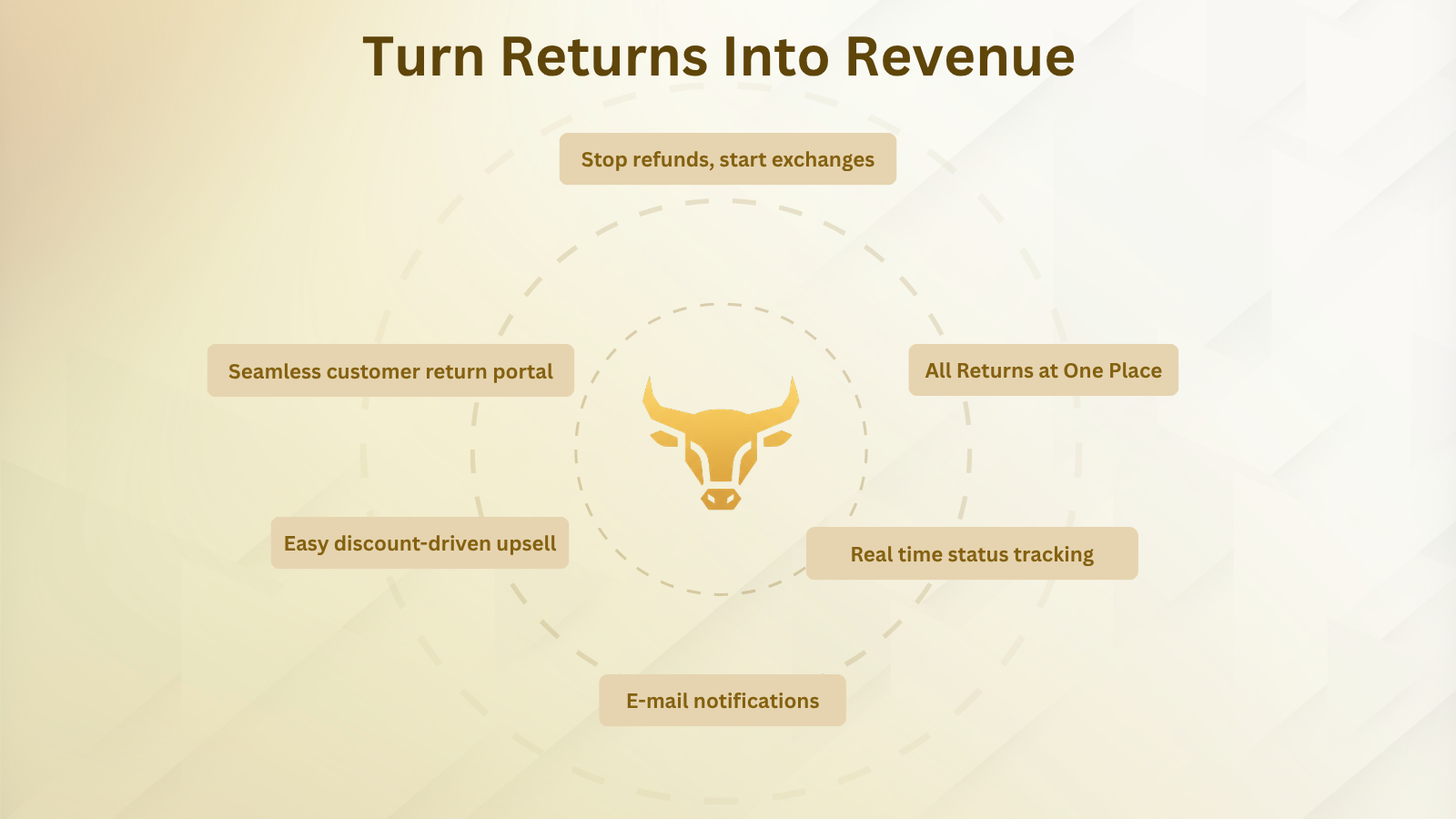 Bullion Returns Portal — The Gold Standard for Shopify Returns