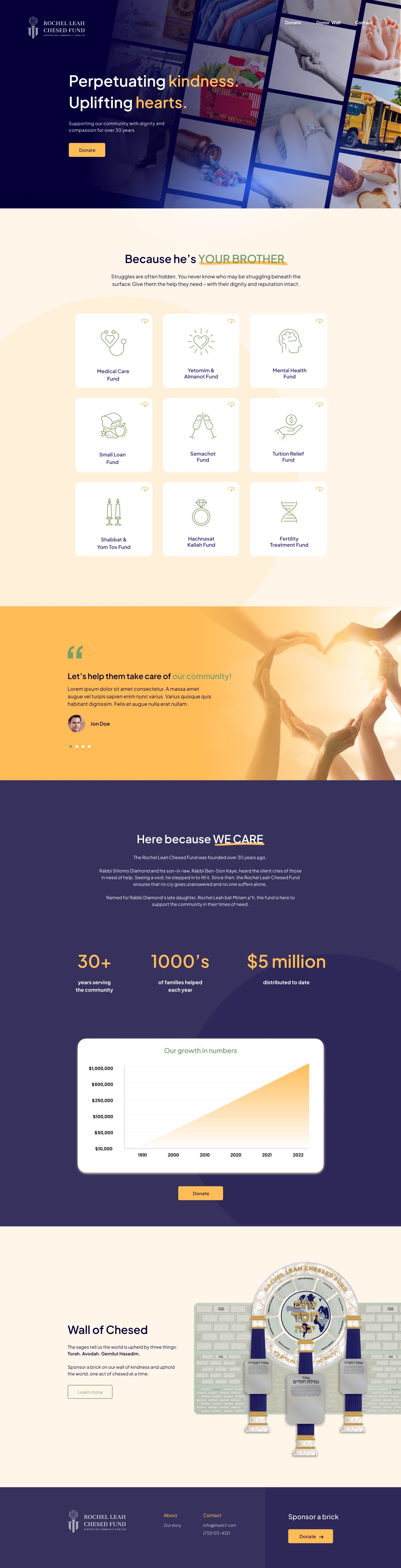 Rochel Leah Chesed Fund homepage design