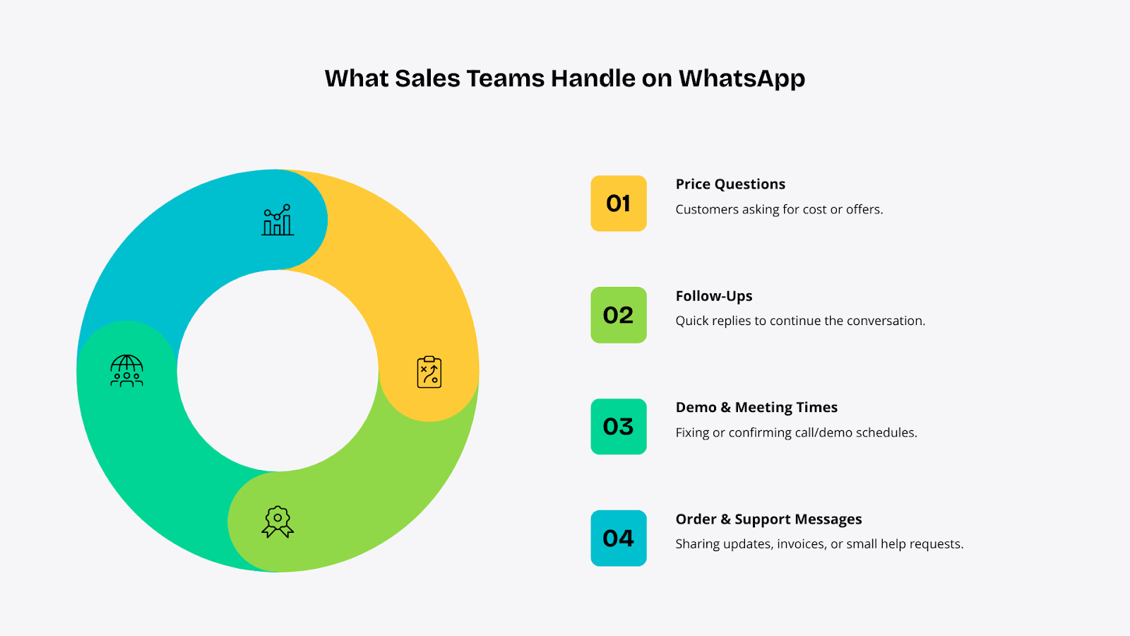 What sales team handle on whatsapp
