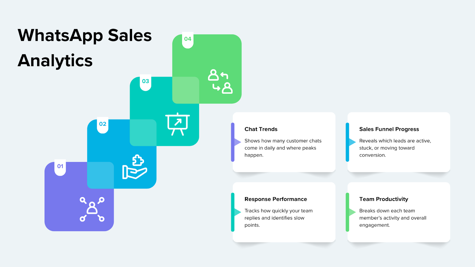 WhatsApp Sales Analytics