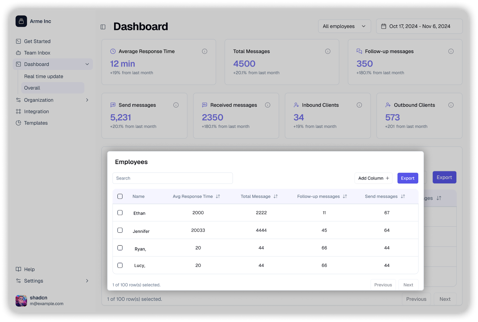 Clean WhatsApp Sales Analytics for Real Visibility