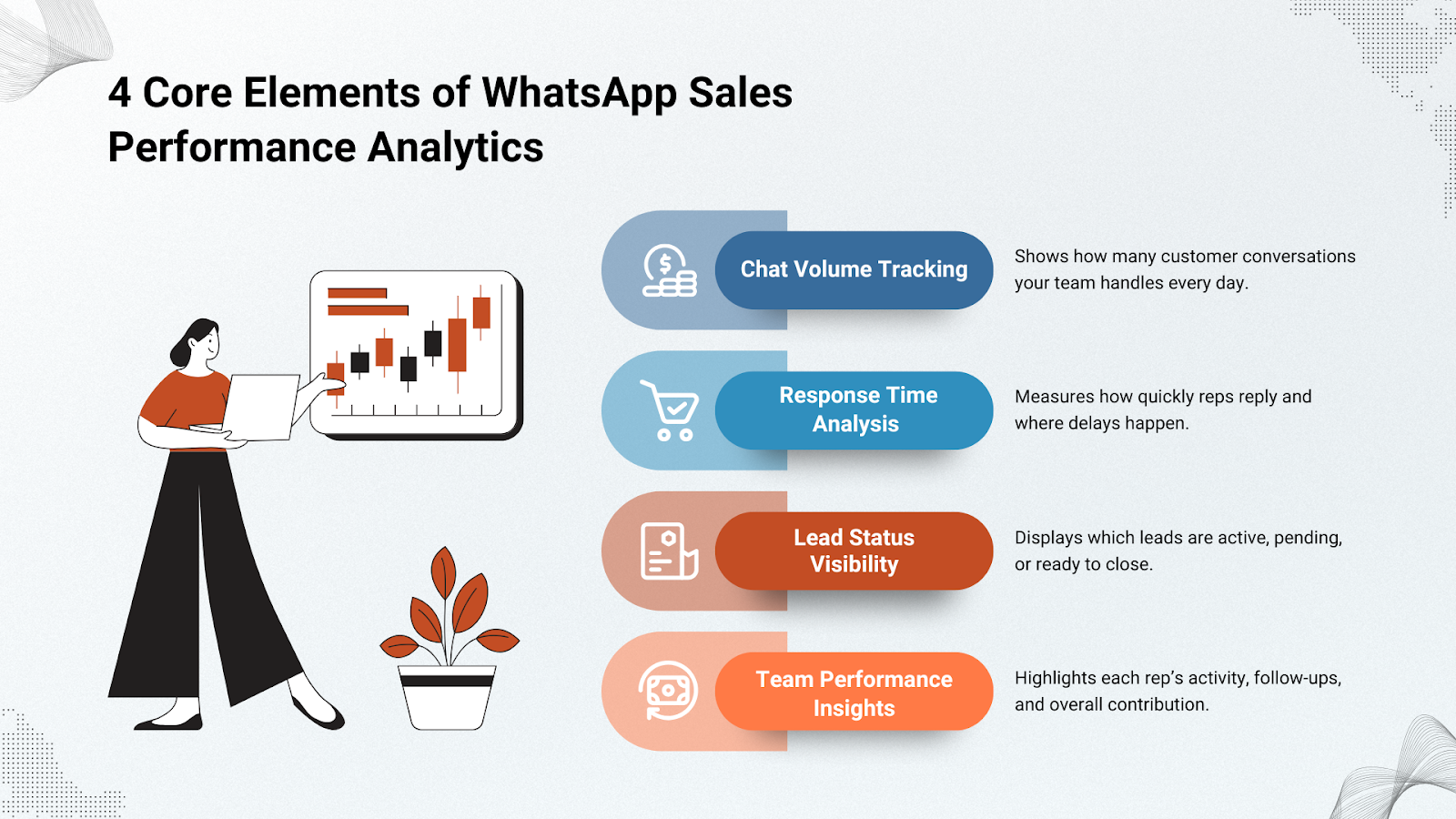 4 Core WhatsApp Sales Performance Analytics