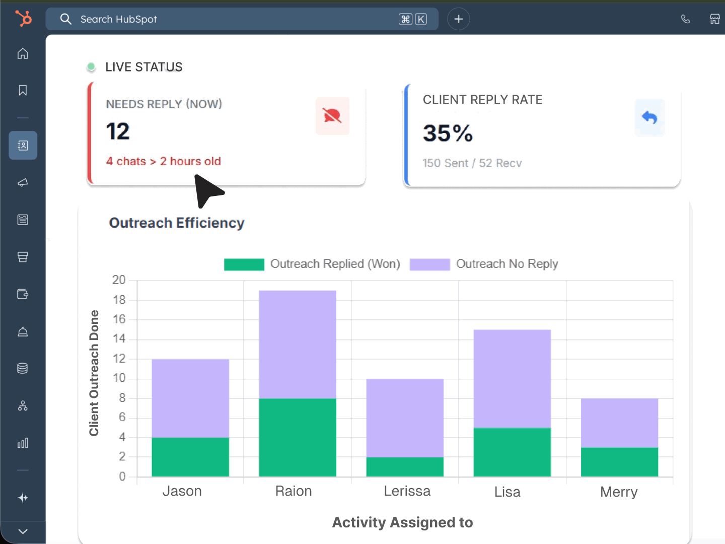 Sales Efficiency with Client Engagement Dashboard