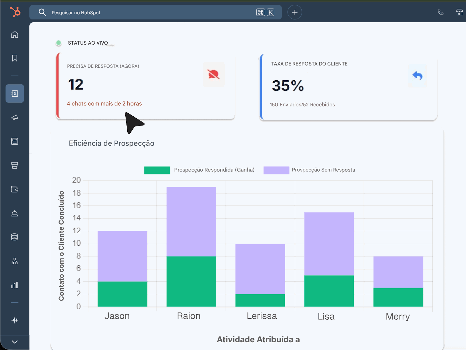 Painel de divulgação de engajamento do cliente