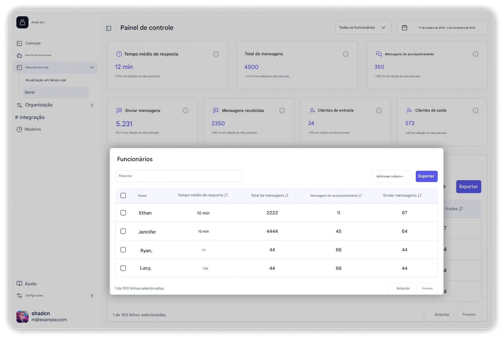Análisis de ventas de WhatsApp limpios para una visibilidad real