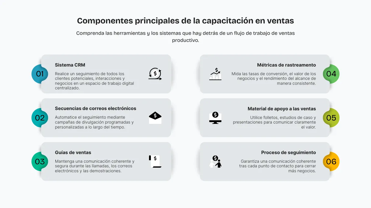Componentes principales de la capacitación en ventas