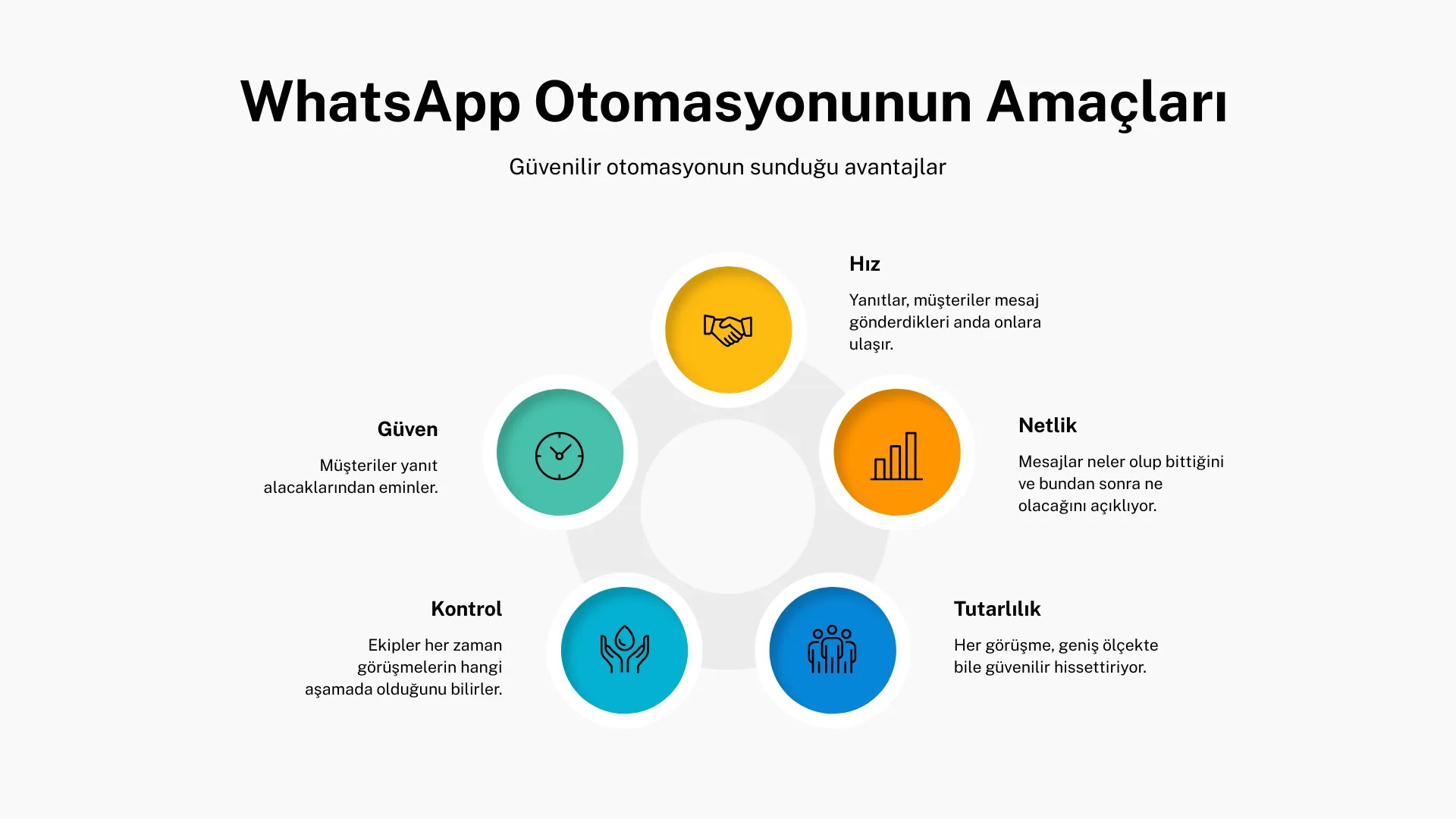 WhatsApp Otomasyonunun Amaçları