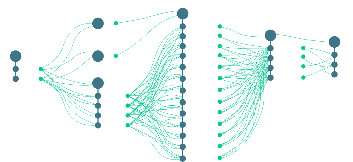 End-to-end Cost Analysis