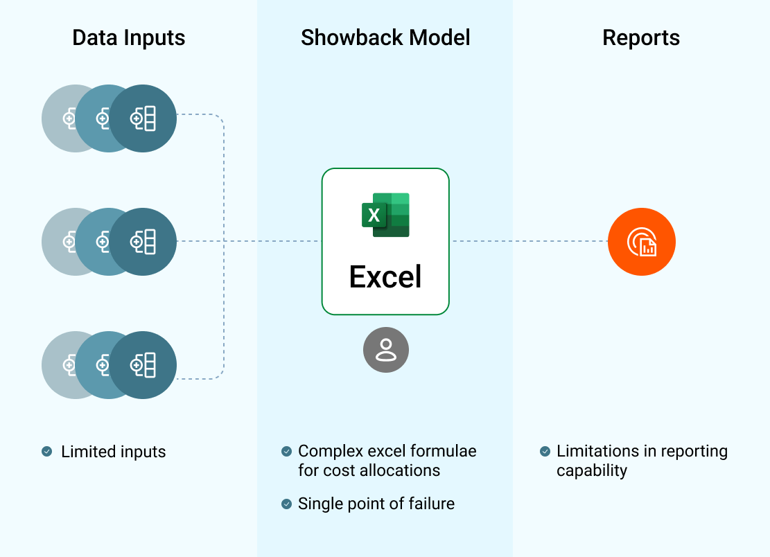 Challenges of Excel Cost Modelling