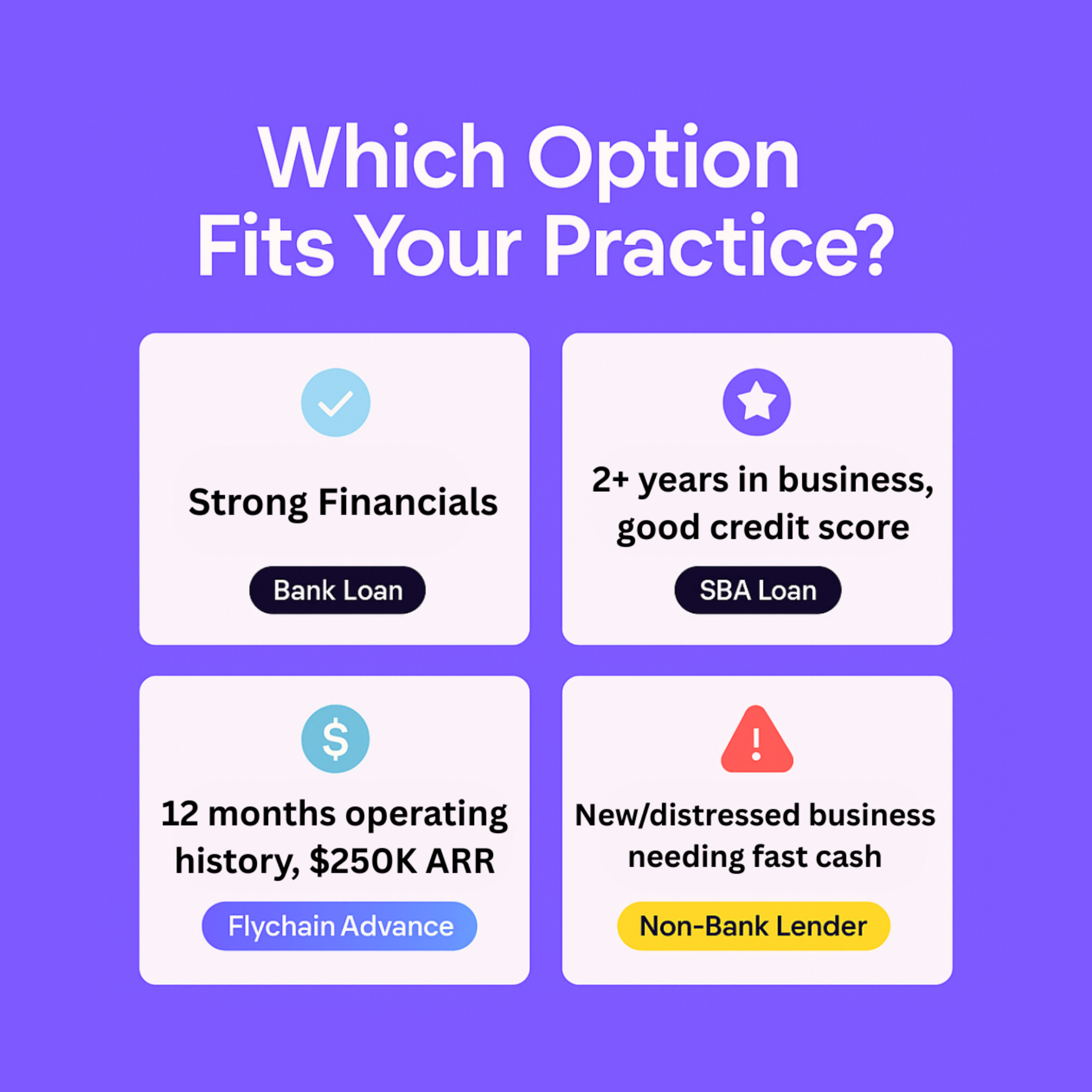 Infographic comparing healthcare financing options including bank loans, SBA loans, nonbank lenders, and Flychain’s financial solution