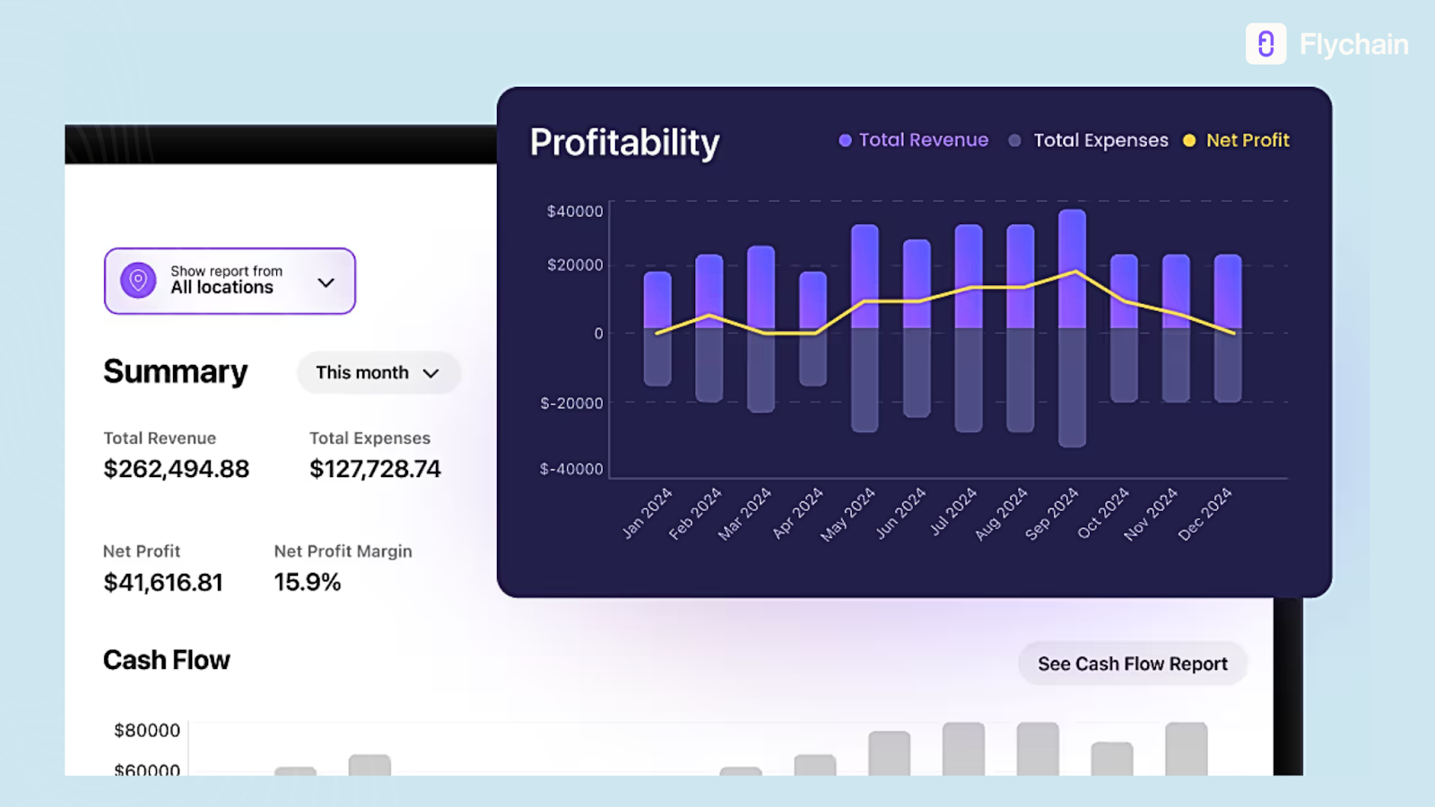 Screenshot of the Flychain dashboard showing financial reports and tools that improve ABA clinic efficiency through clearer bookkeeping, expense insights, and profitability metrics.