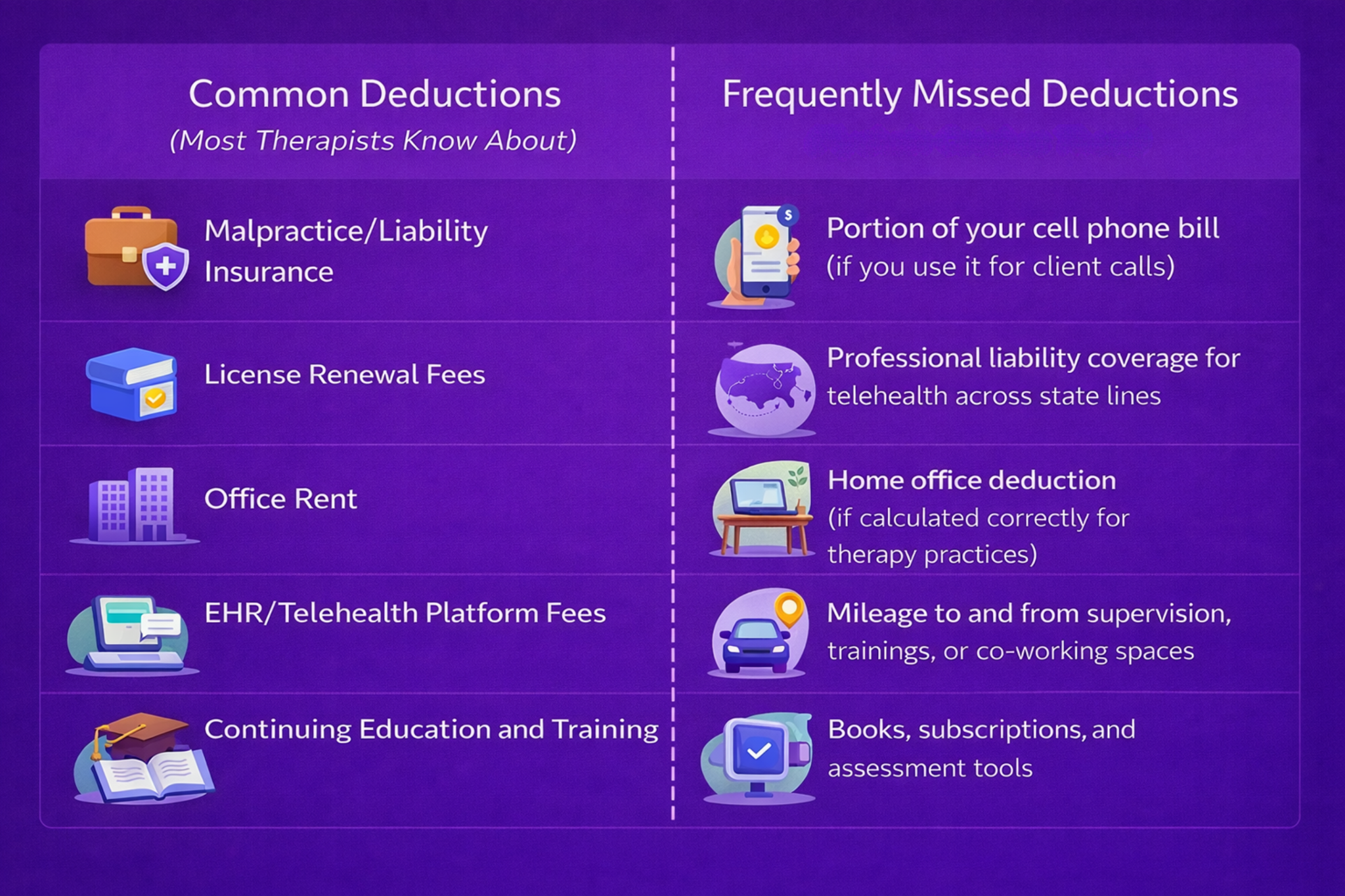 Common and frequently missed tax deductions for therapists in private practice
