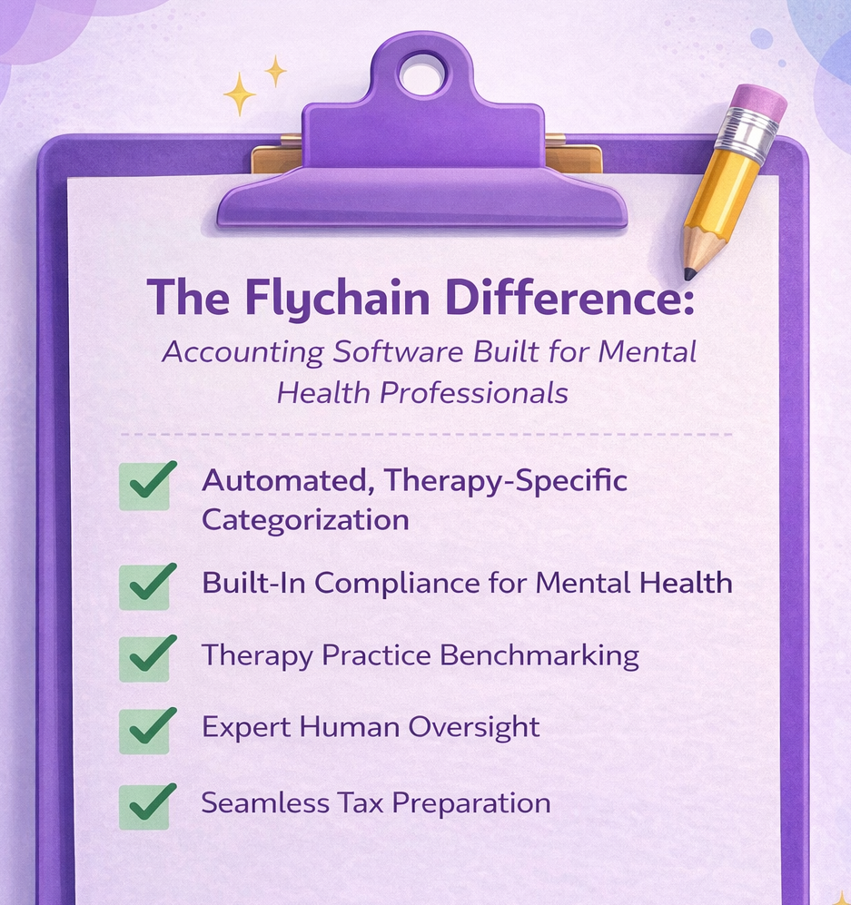 Checklist illustrating key features of accounting for therapists, including therapy-specific categorization, compliance support, benchmarking, and tax preparation.