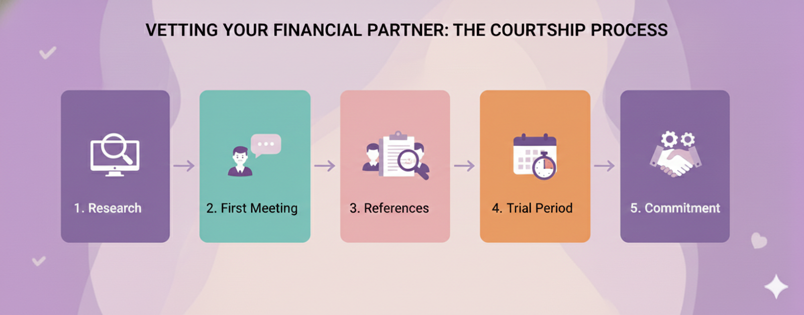 cpa for medical professionals vetting process steps