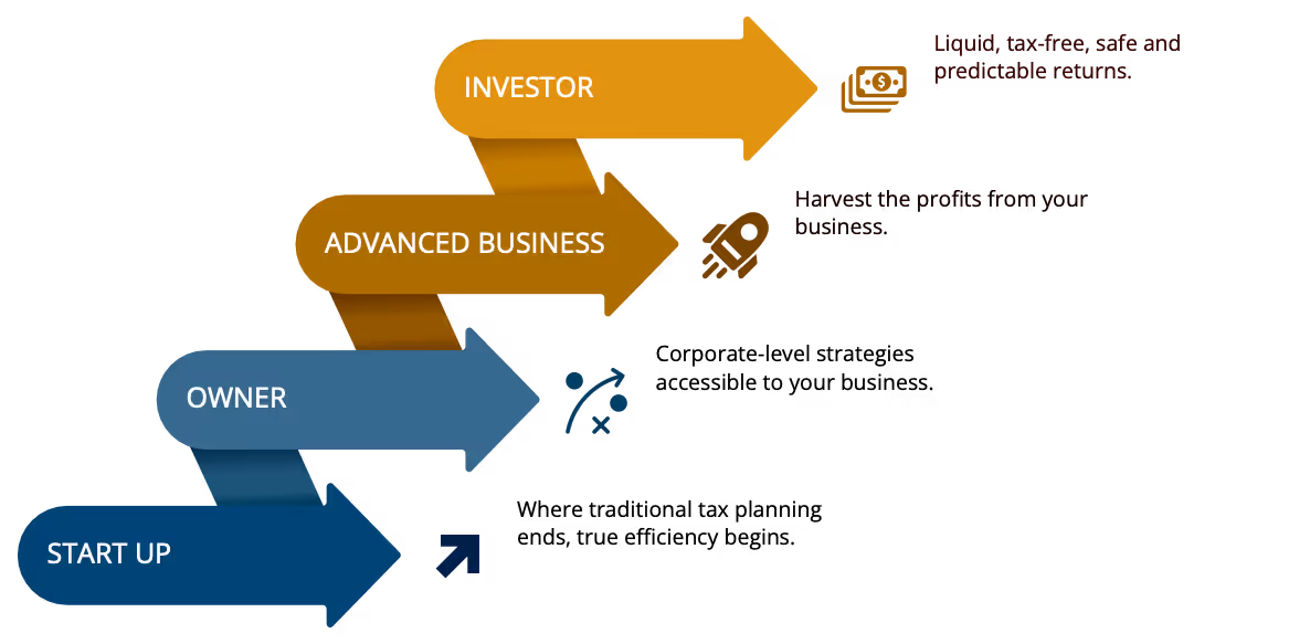 The Tax Protection Pln™ Steps to Success.