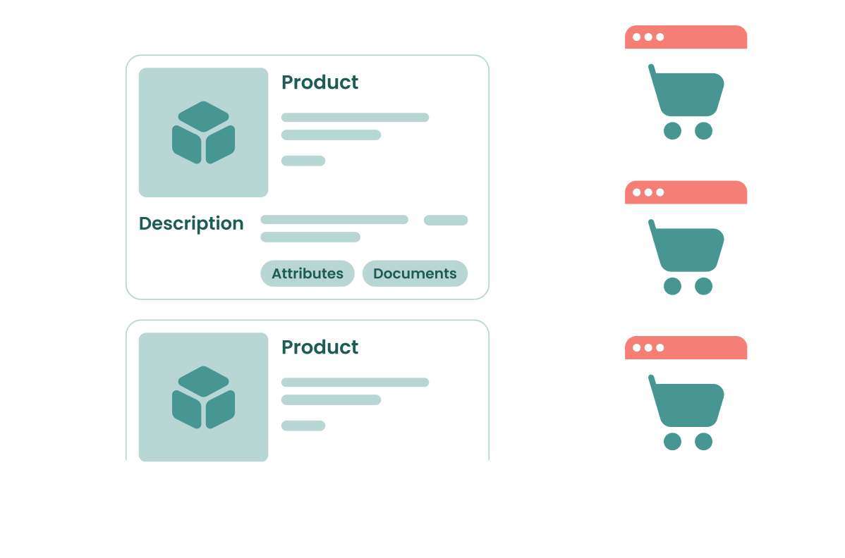 Two product cards with product icon, description, and attribute buttons linked bi-directionally to shopping cart windows.
