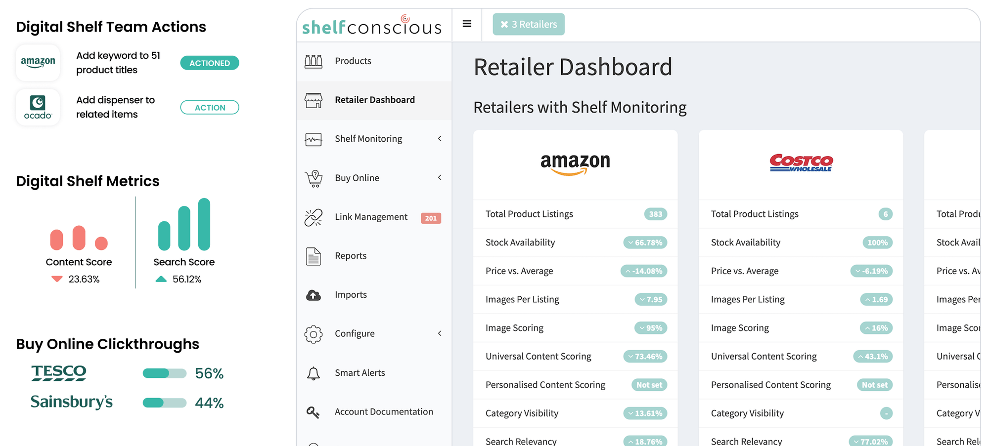 Dashboard interface showing digital shelf team actions for Amazon and Ocado, digital shelf metrics with content and search scores, buy online clickthrough rates for Tesco and Sainsbury’s, and retailer dashboard comparing Amazon and Costco product and content statistics.