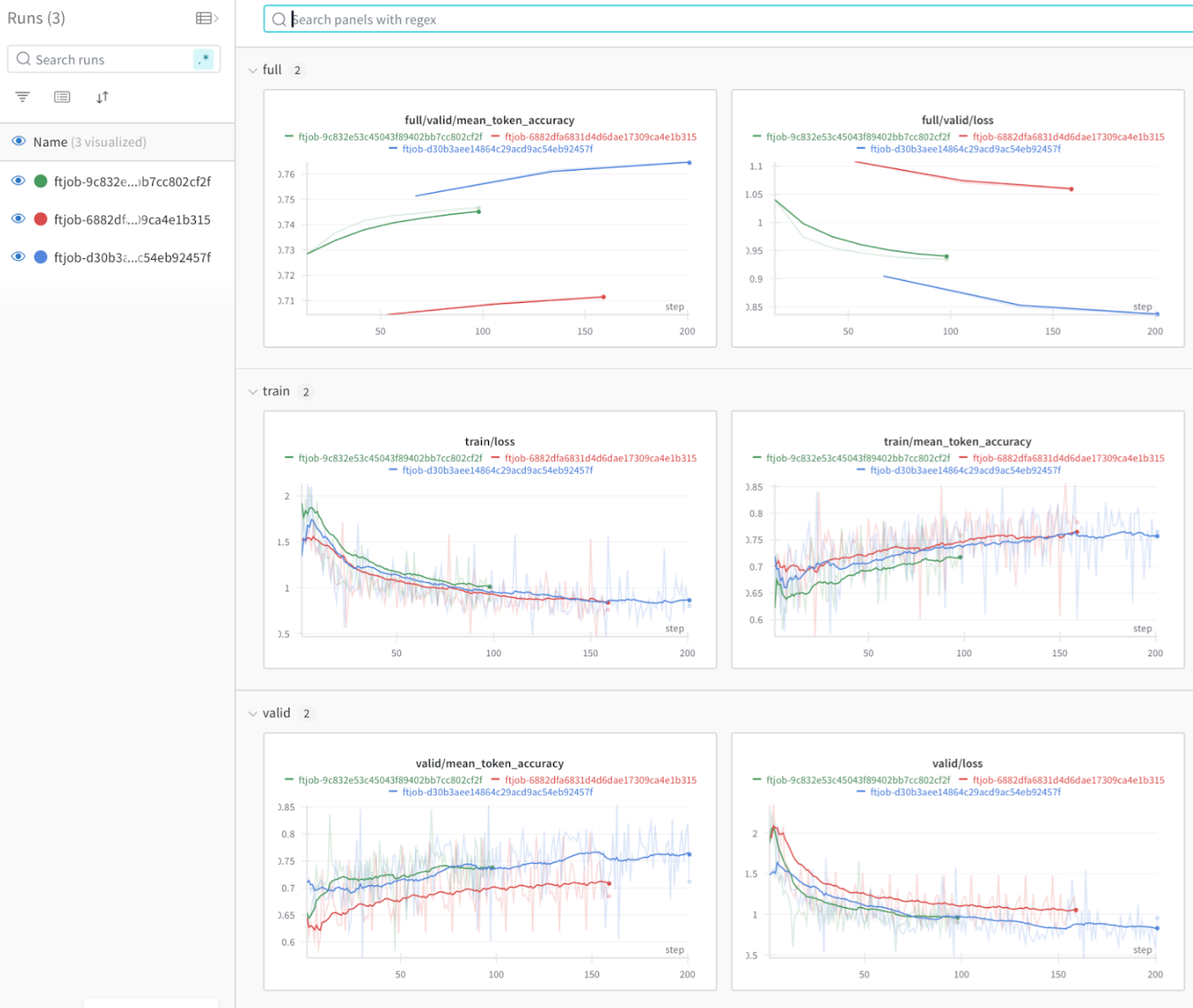 Dashboard mockup