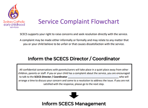 Complaint Flowchart