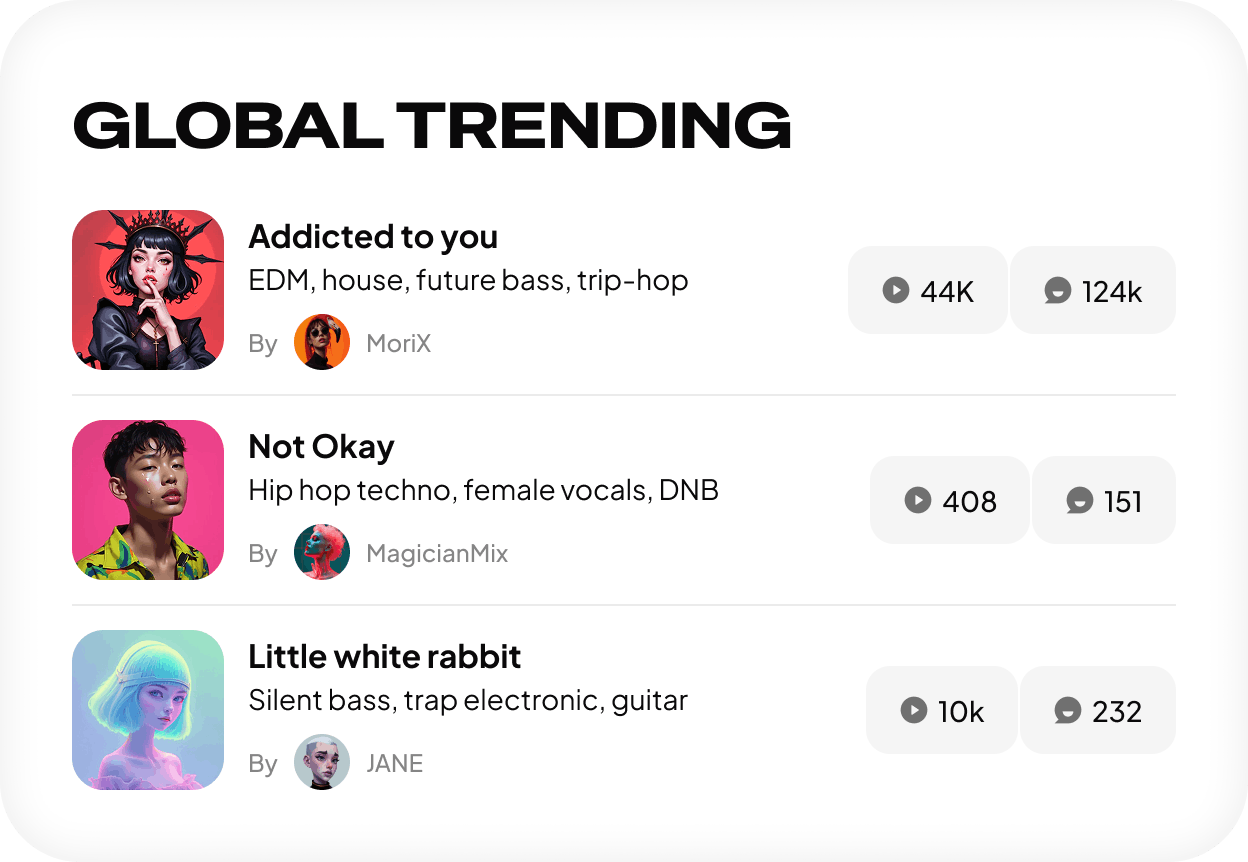 Figma AI design templates: List items widget
