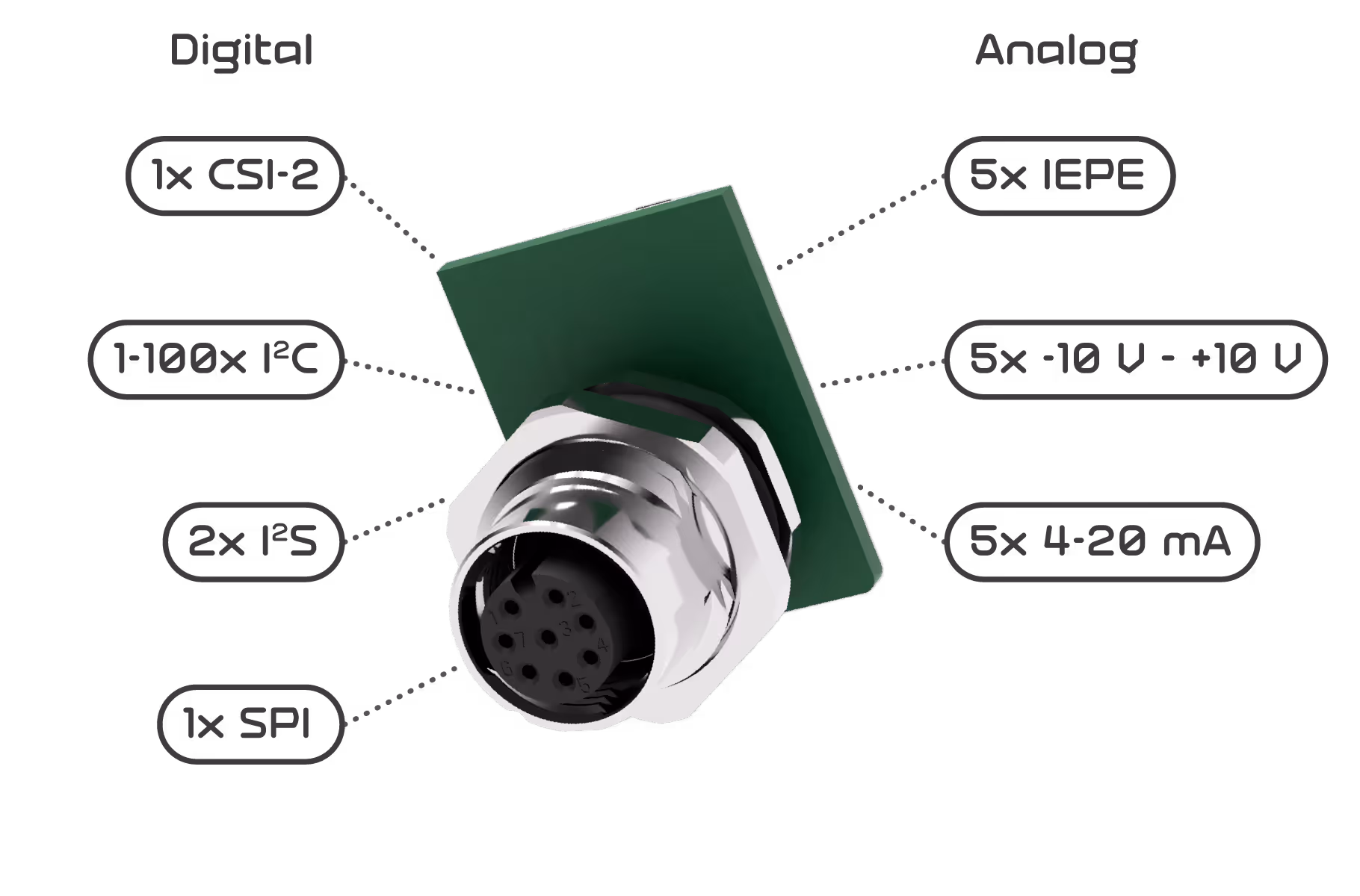 A 3D image of the sensor connector labeled with different analog and digital sensor possibilities.
