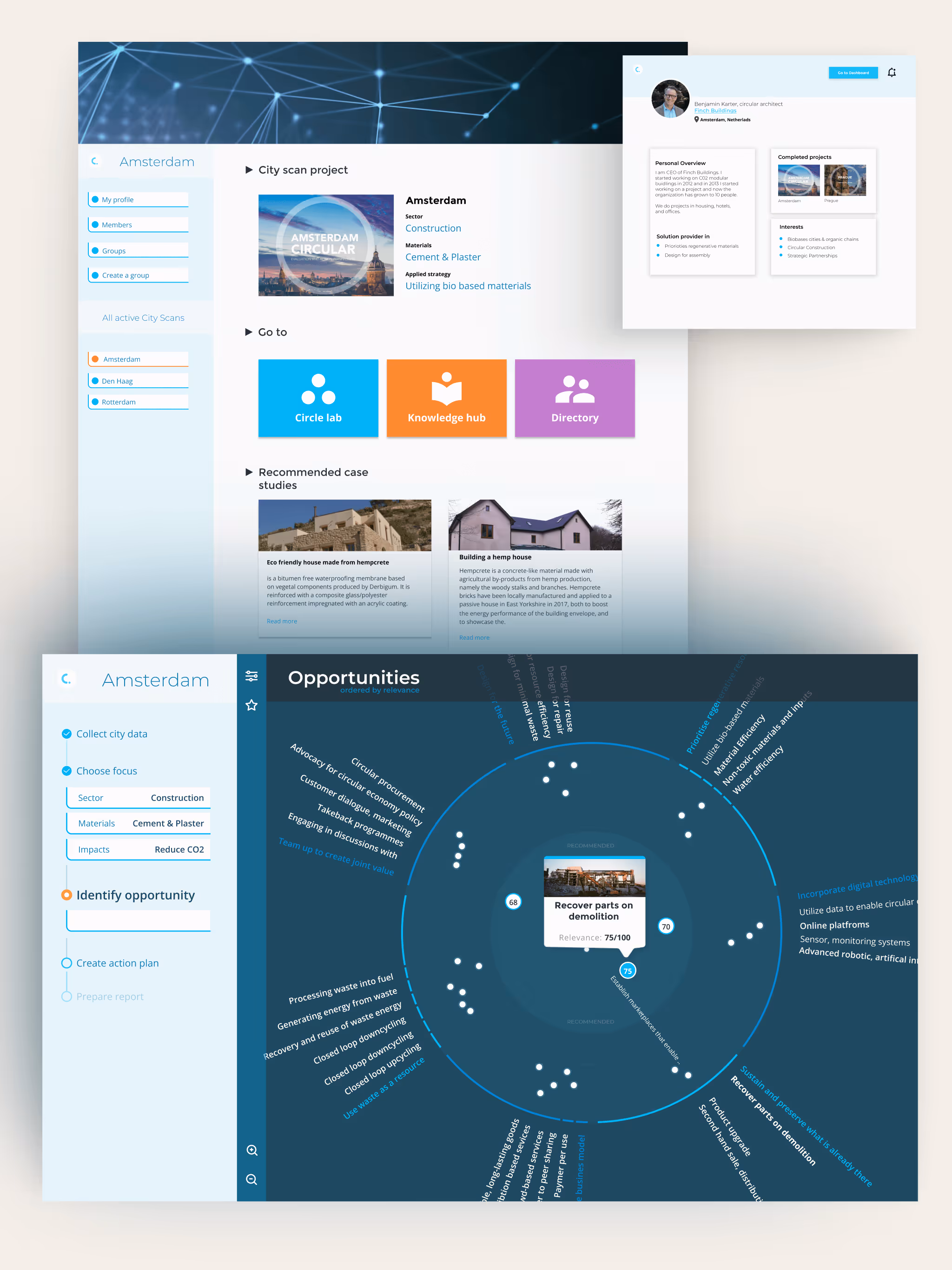 A dashboard for Circular Economy Urban Projects. 
