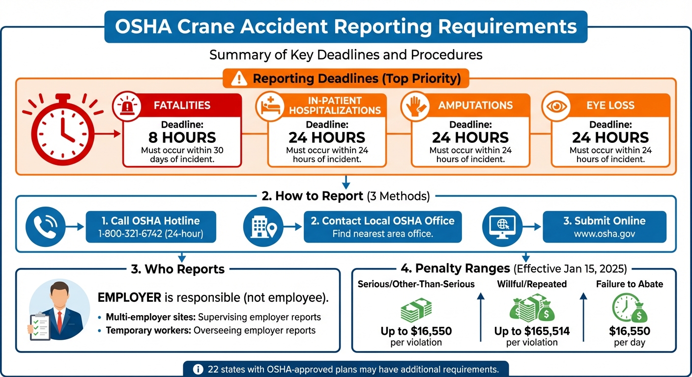 OSHA Crane Accident Reporting Requirements and Deadlines