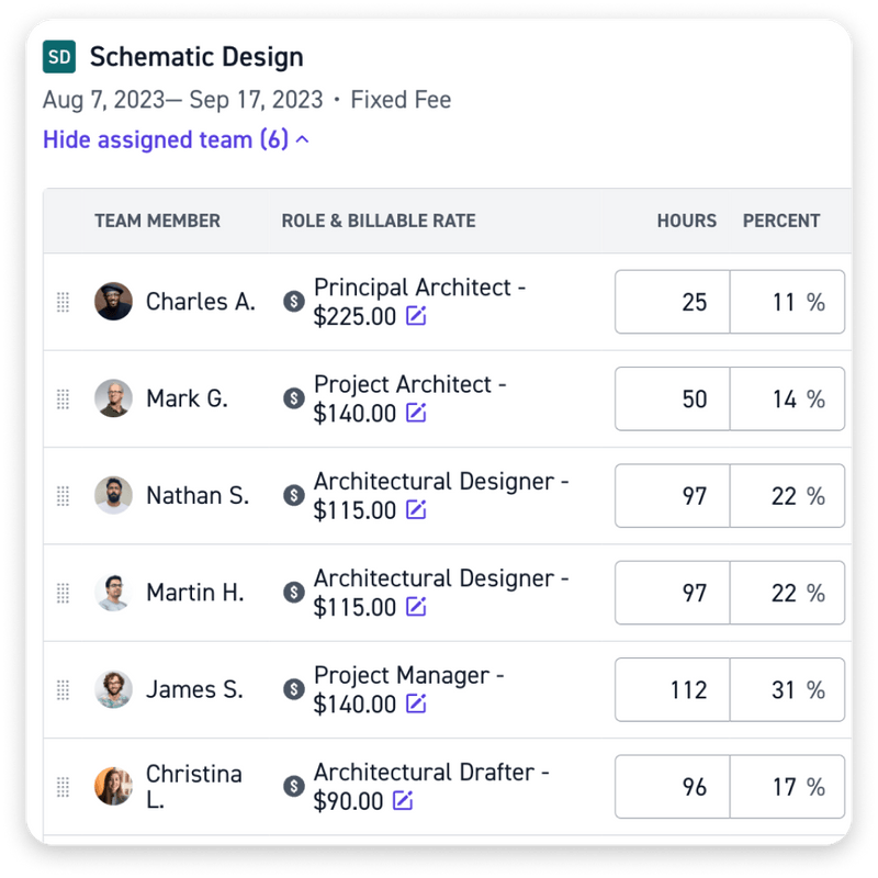 Project planning software for architects & engineers - Monograph