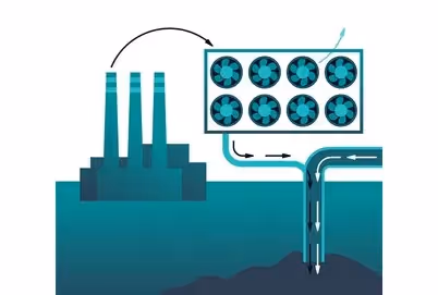 Was ist CO₂-Abscheidung und -Speicherung bzw. Carbon Capture and Storage?