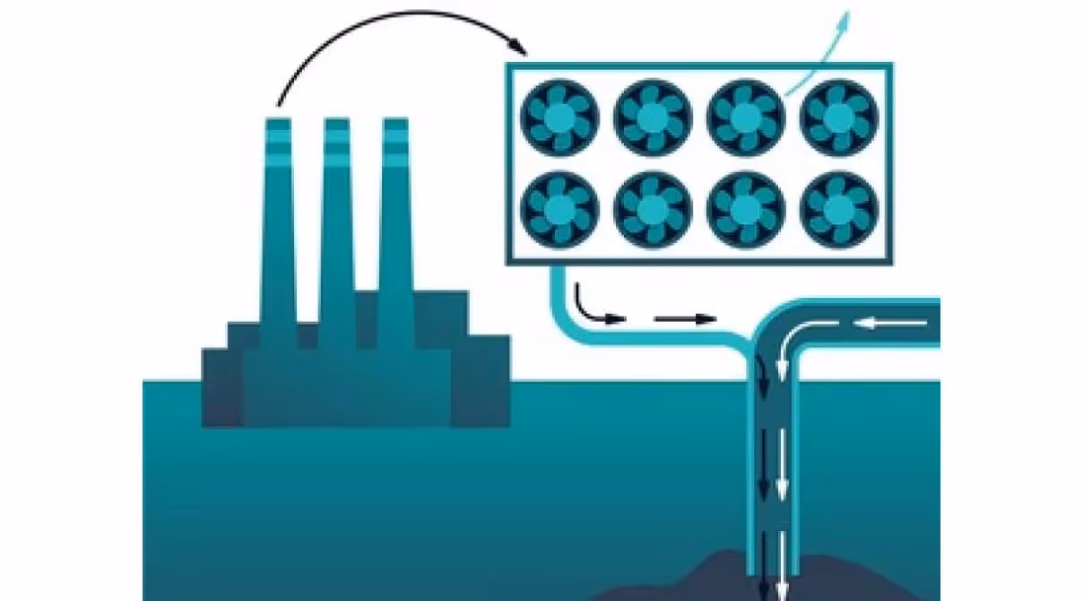 Carbon Capture and Storage (CCS)
