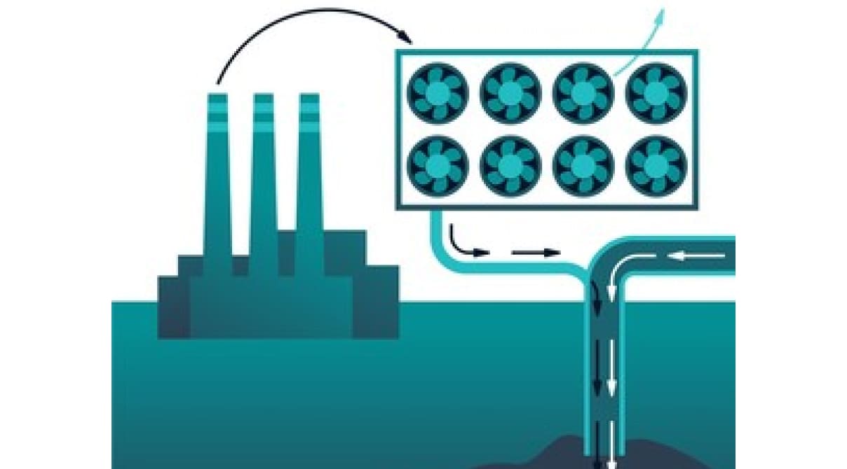 Carbon Capture and Storage (CCS)