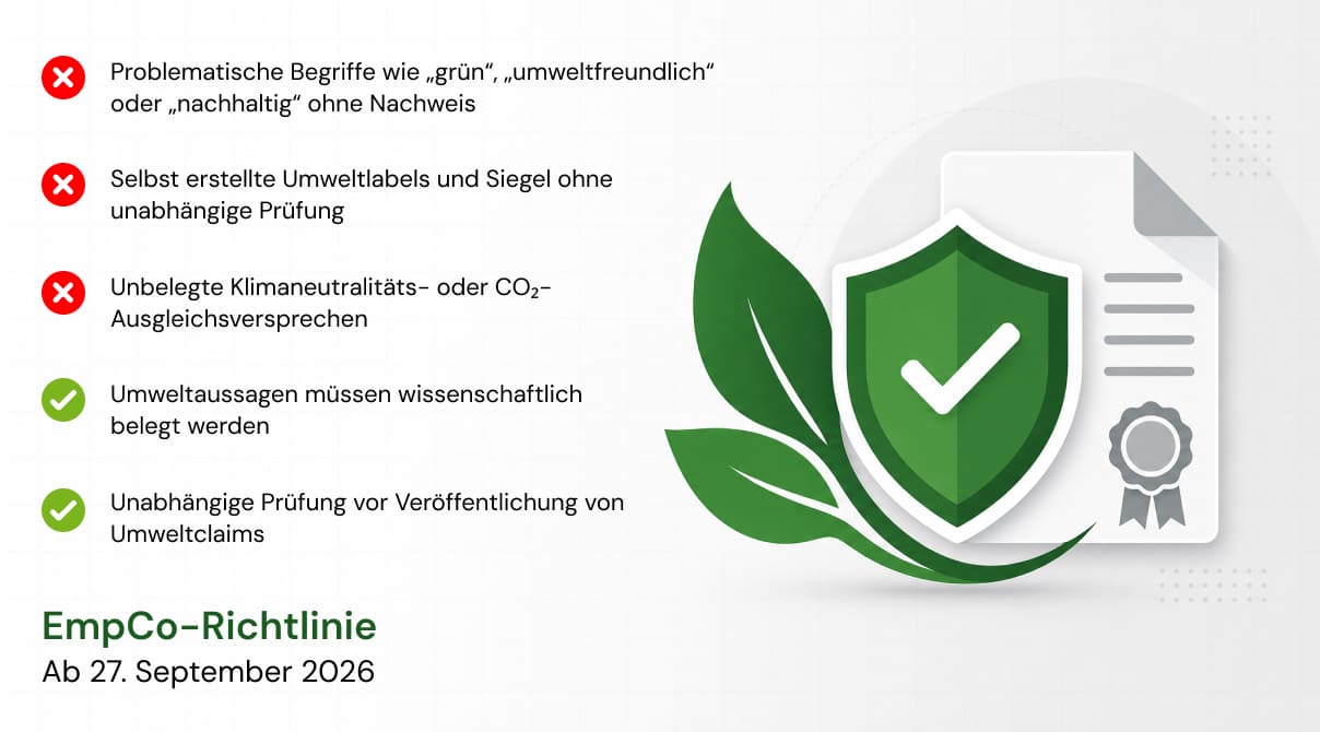 Green Claims & EmpCo